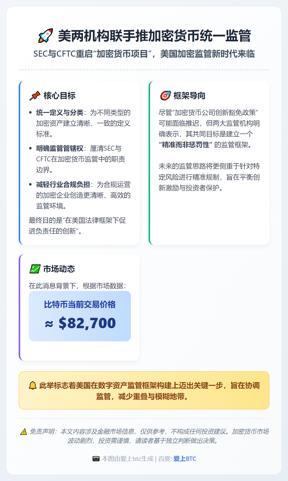 美两机构联手推加密货币统一监管