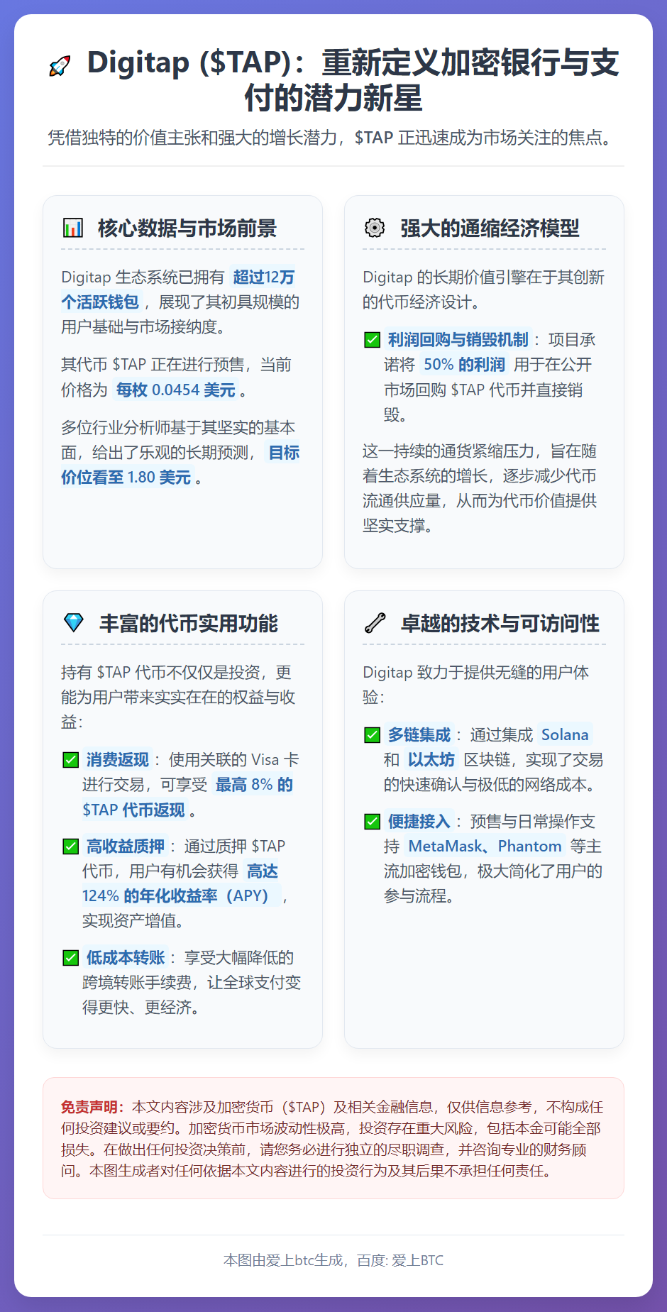 Digitap ($TAP) 有望冲击1.80美元
