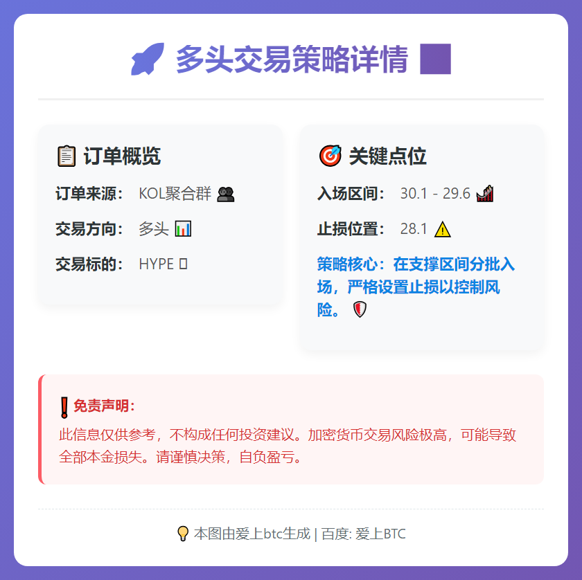 多头策略：入场30.1-29.6，止损28.1
