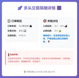 2026-01-31 18:15:47 多头策略：入场30.1-29.6，止损28.1