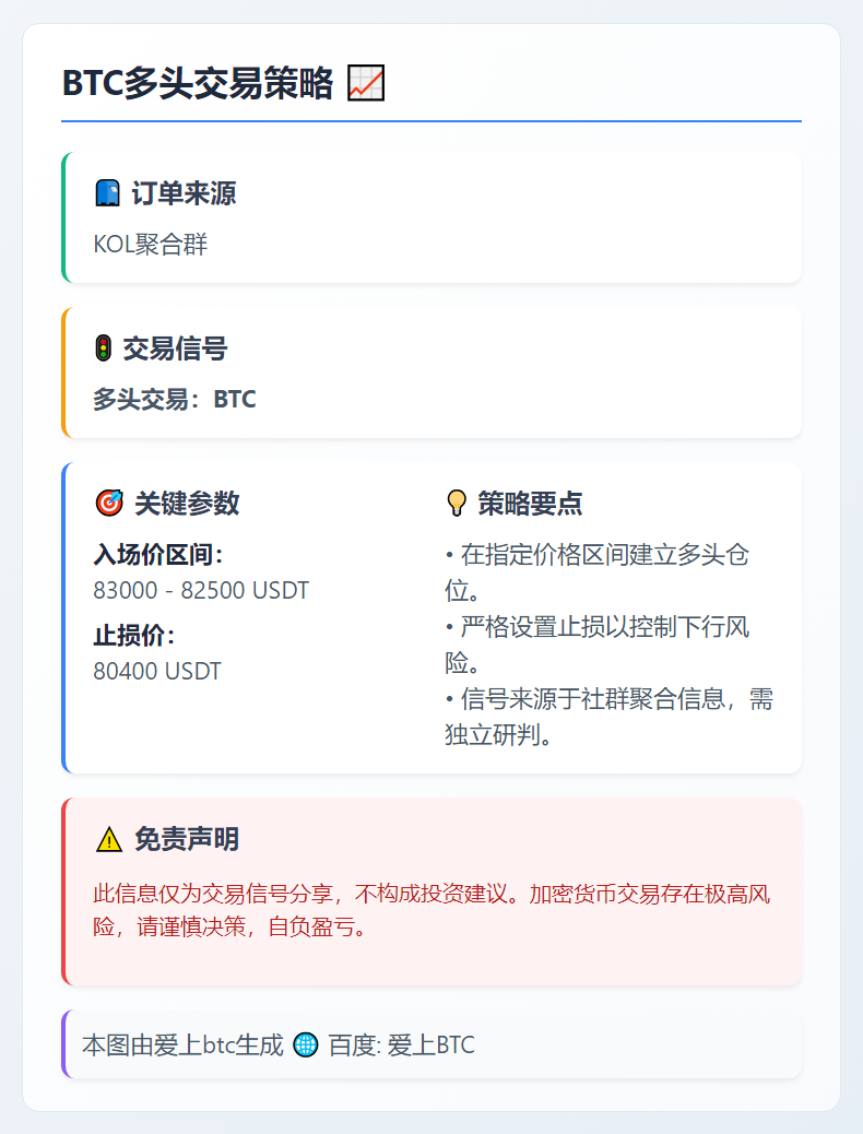 BTC多头交易策略