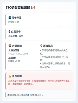 2026-01-31 18:16:15 BTC多头交易策略