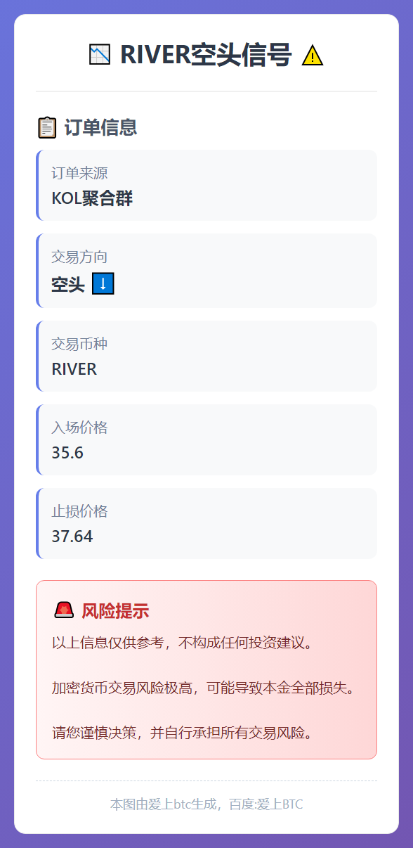 RIVER空头信号