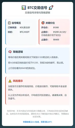 2026-01-31 18:45:01 BTC交易信号