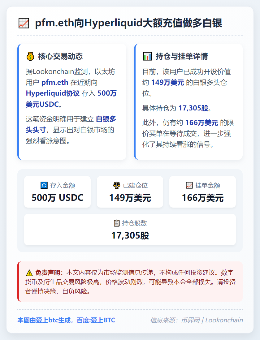 pfm.eth向Hyperliquid充值500万美元做多白