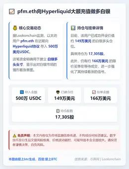 pfm.eth向Hyperliquid充值500万美元做多白