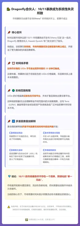 Dragonfly合伙人：10/11暴跌或为系统性失灵所致