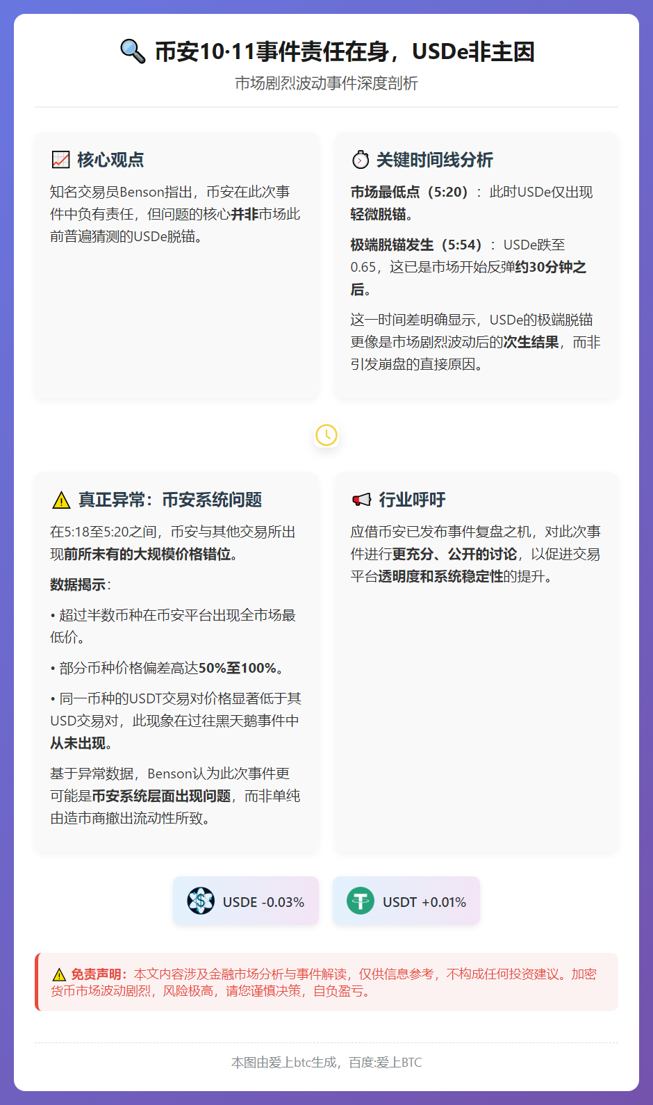 币安10·11事件责任在身，USDe非主因