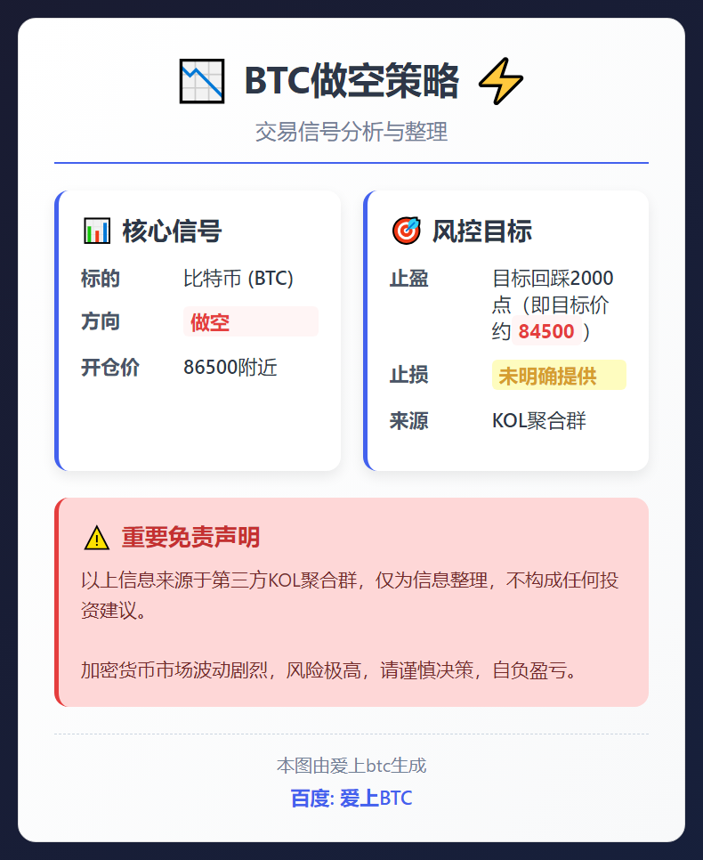 BTC做空策略