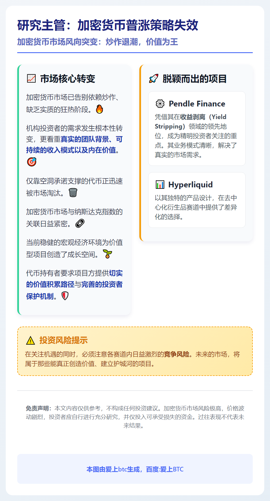 研究主管：加密货币普涨策略失效