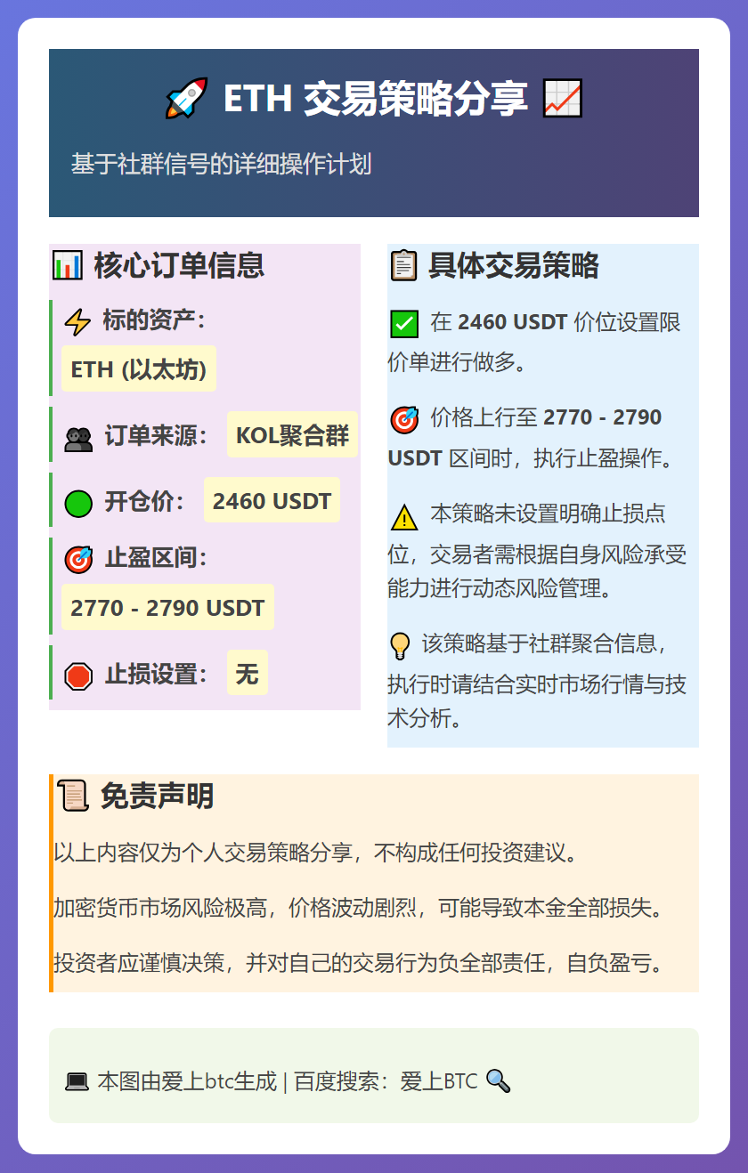 ETH交易策略