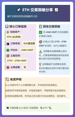 2026-01-31 19:52:06 ETH交易策略