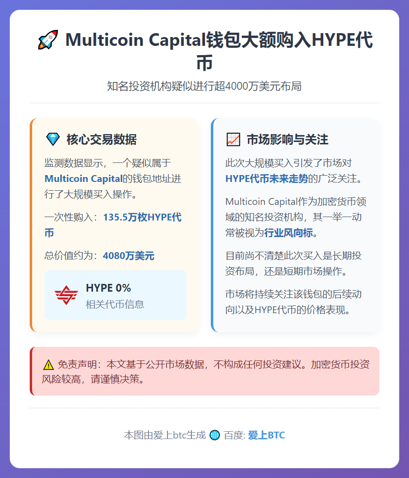 Multicoin Capital钱包上周购入135.5万枚