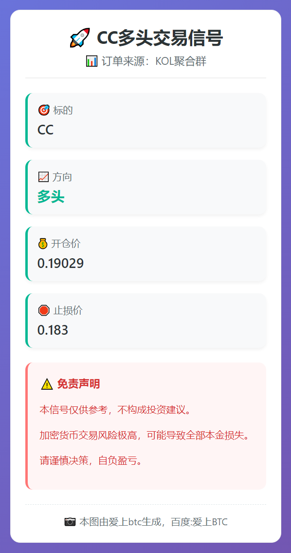 CC多头交易信号