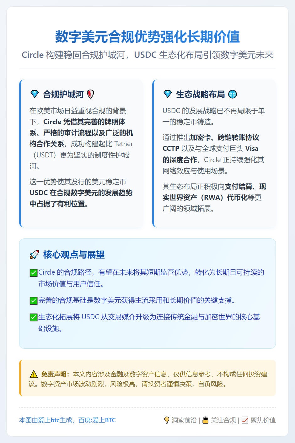 数字美元合规优势强化长期价值