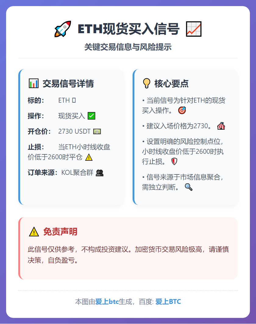 2026-01-31 20:55:45 ETH现货买入信号