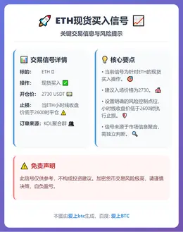 2026-01-31 20:55:45 ETH现货买入信号