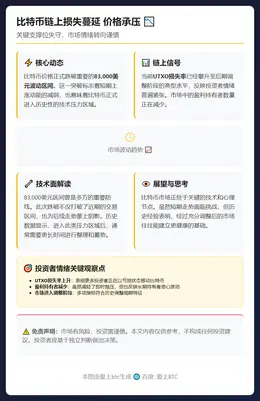 比特币链上损失蔓延 价格承压