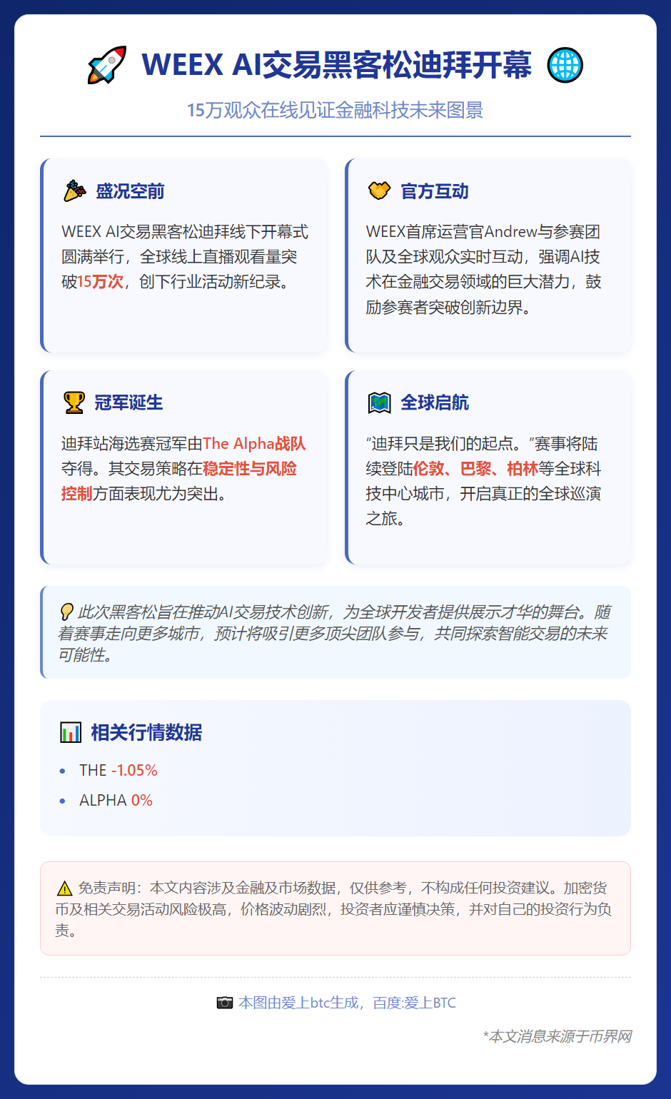 WEEX AI交易黑客松迪拜开幕，15万观众在线