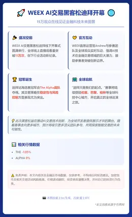 WEEX AI交易黑客松迪拜开幕，15万观众在线