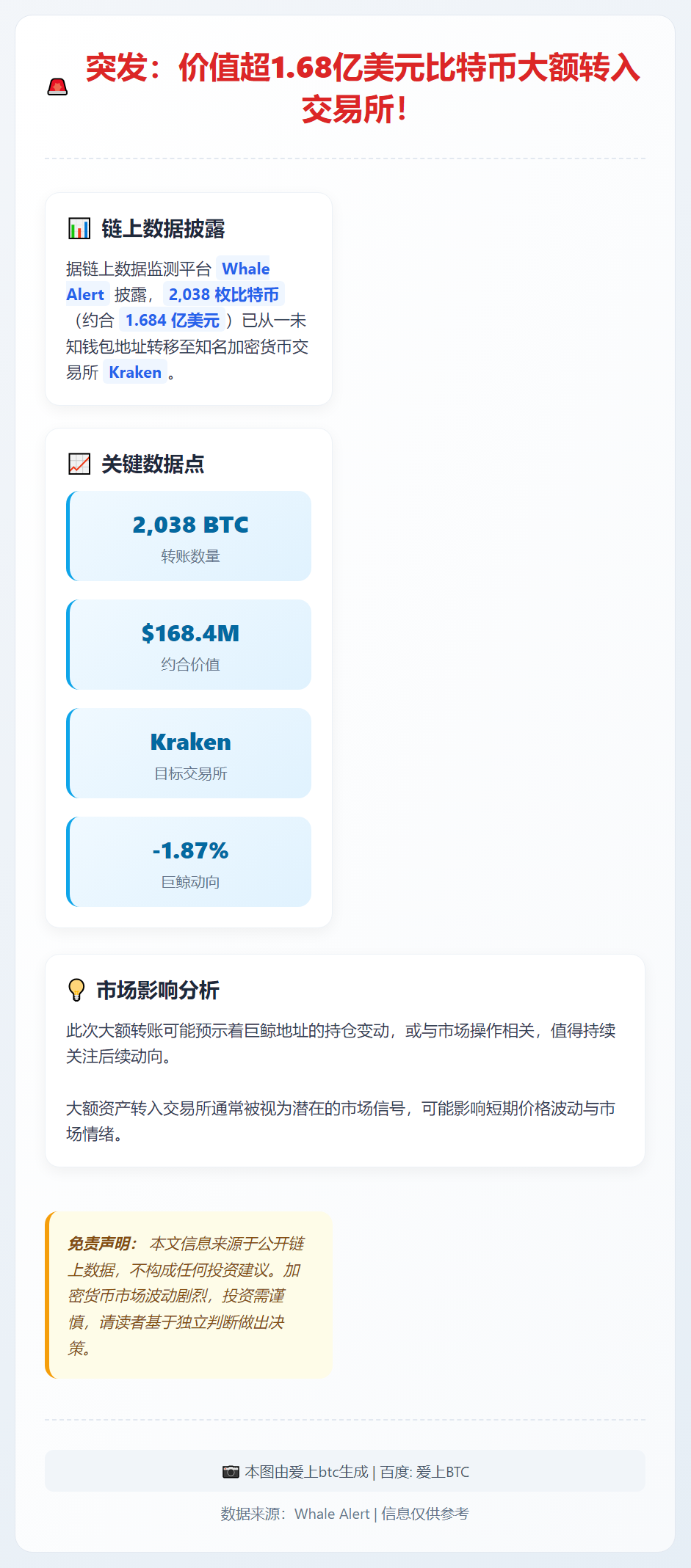 2038枚比特币转入Kraken