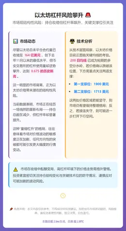 以太坊杠杆风险攀升