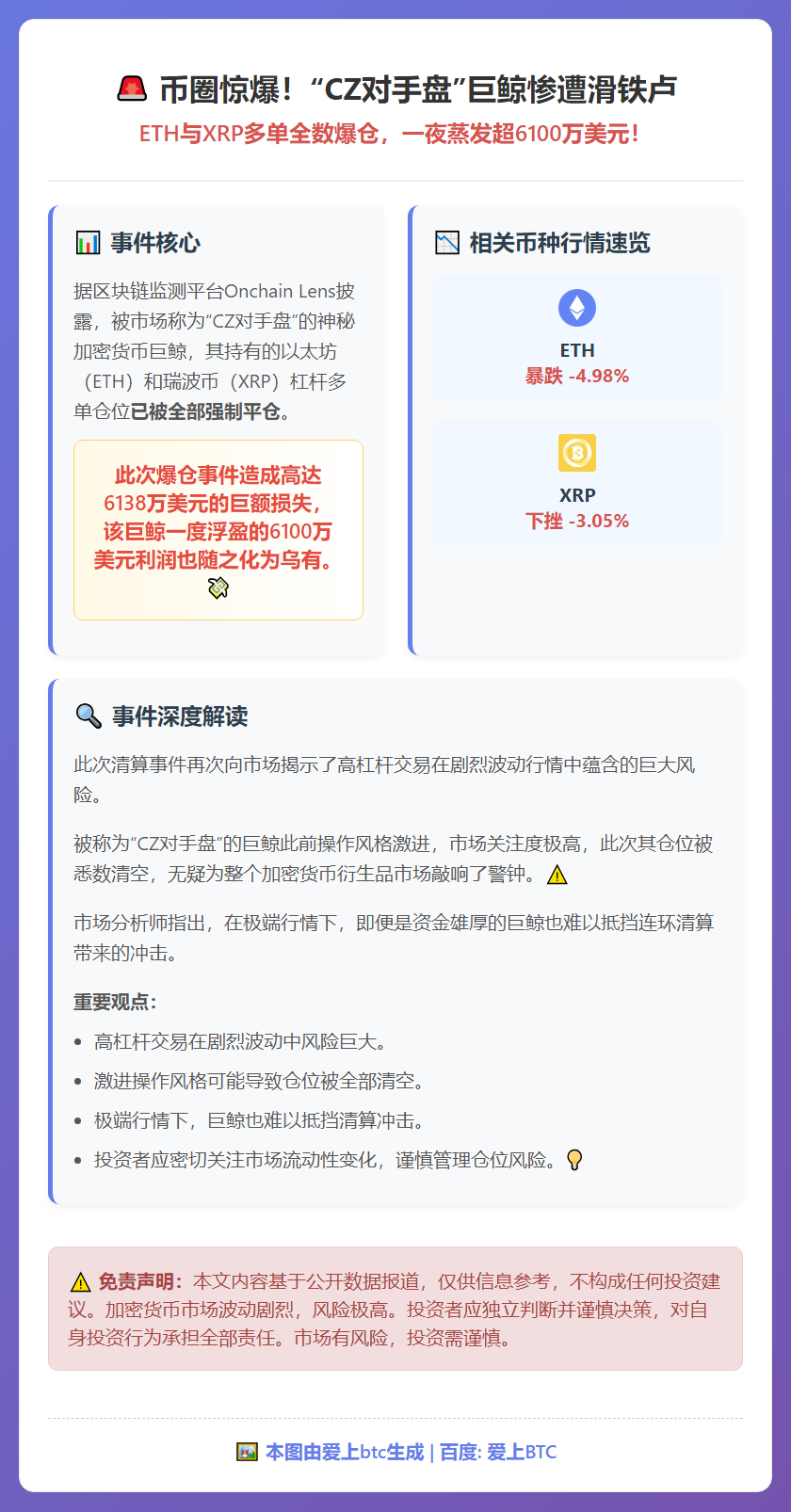 “CZ对手盘”ETH与XRP多单遭清算，损失超6100万美元