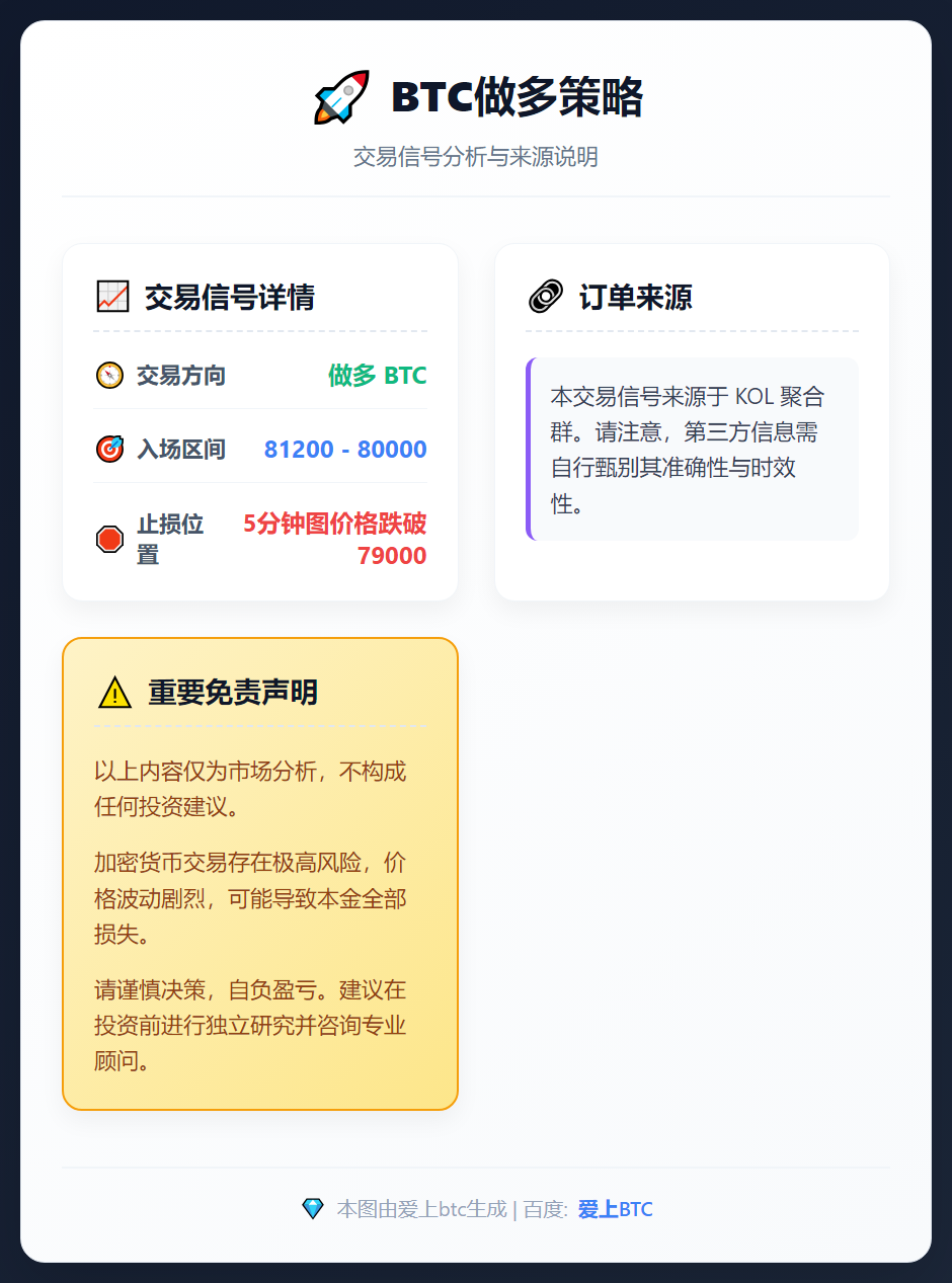 BTC做多策略