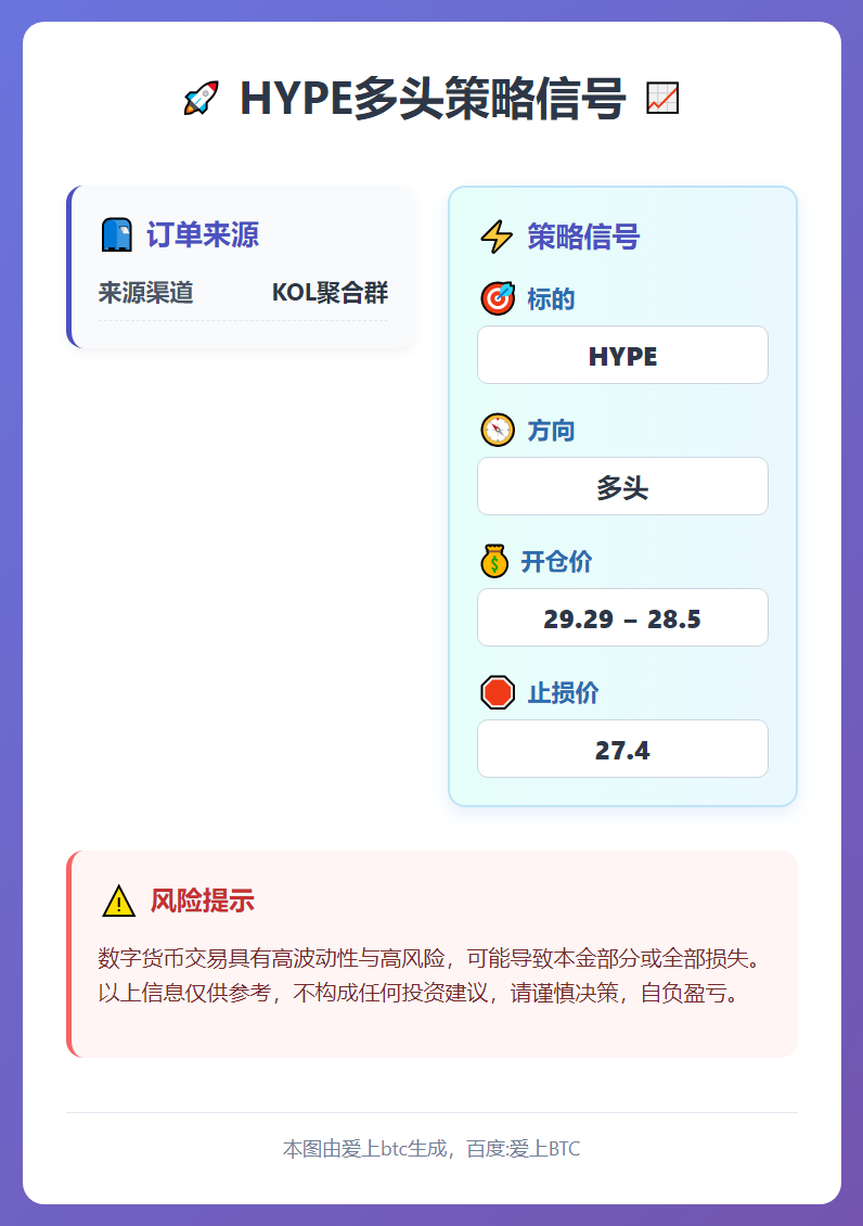HYPE多头策略信号