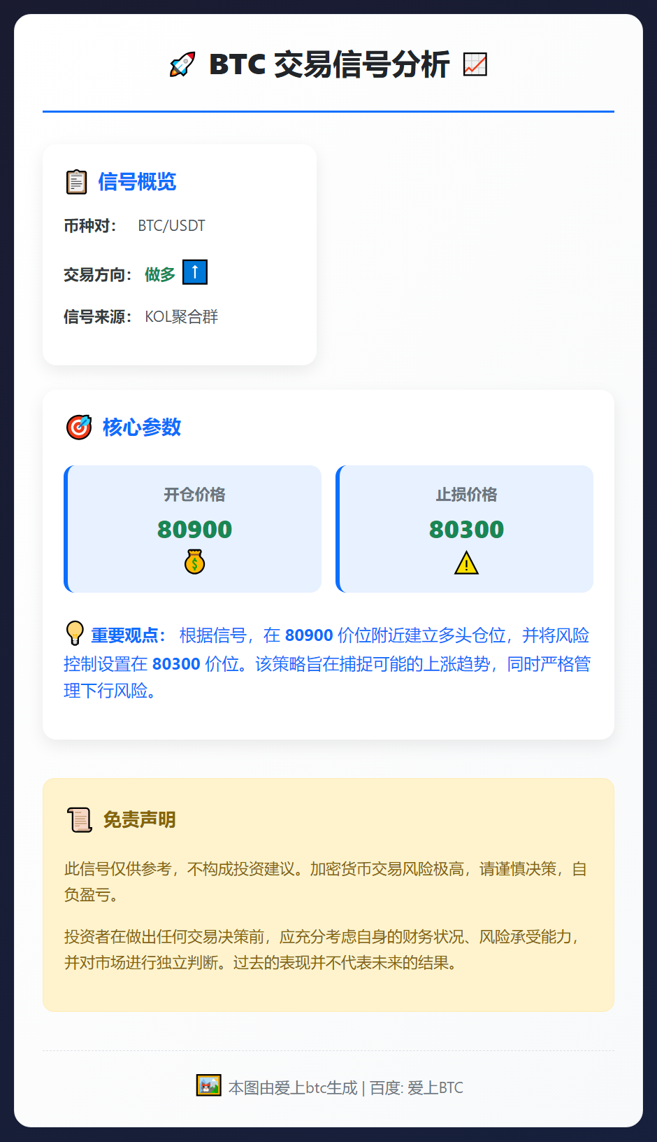 BTC做多80900止损80300