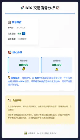 2026-01-31 22:47:54 BTC做多80900止损80300