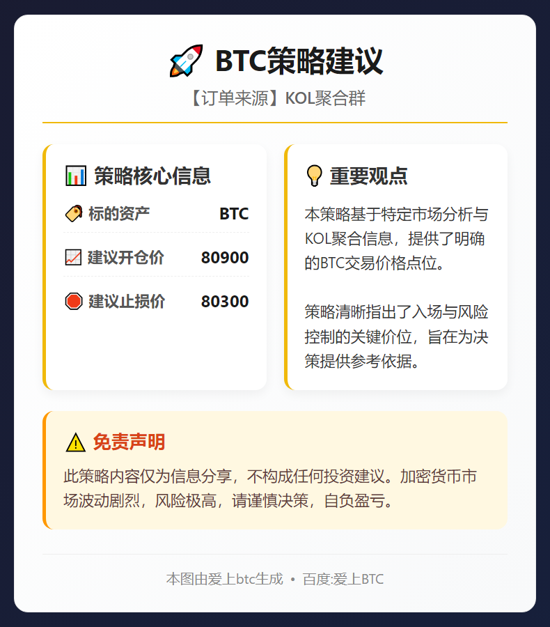 BTC策略建议