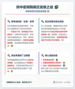 狱中霍姆斯疯狂发推之谜