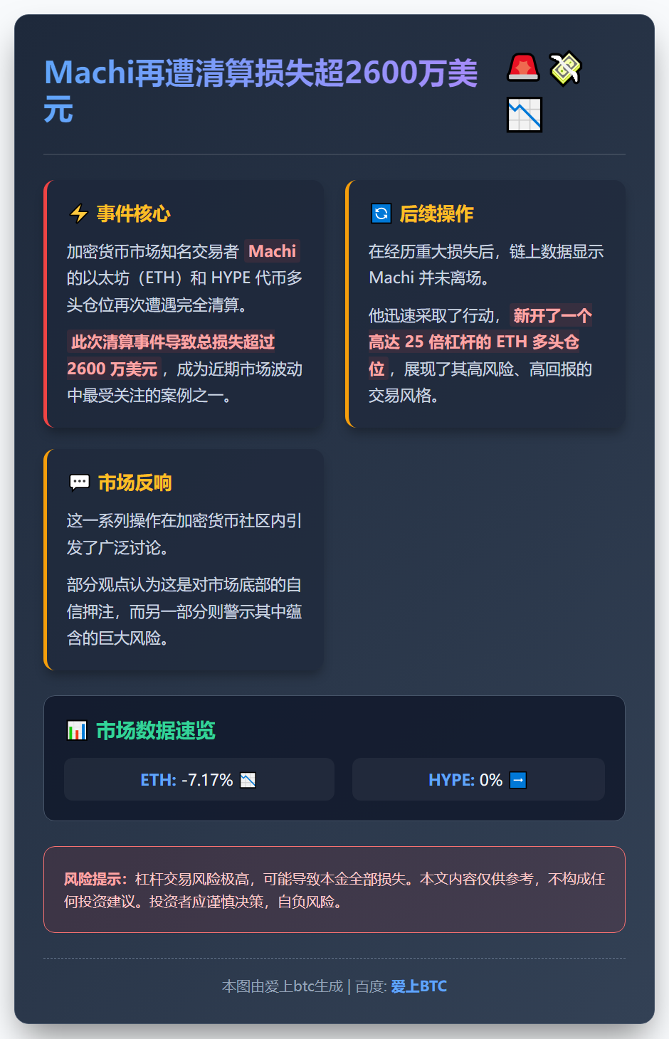 Machi再遭清算损失超2600万美元