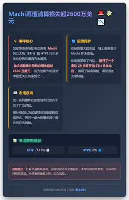 Machi再遭清算损失超2600万美元