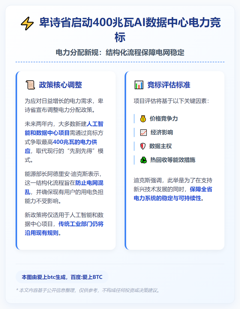 卑诗省启动400兆瓦AI数据中心电力竞标