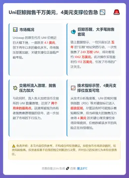 Uni巨鲸抛售千万美元，4美元支撑位告急