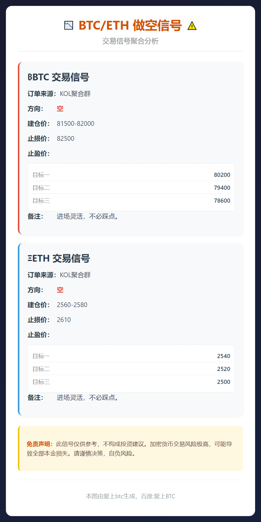 BTC/ETH做空信号