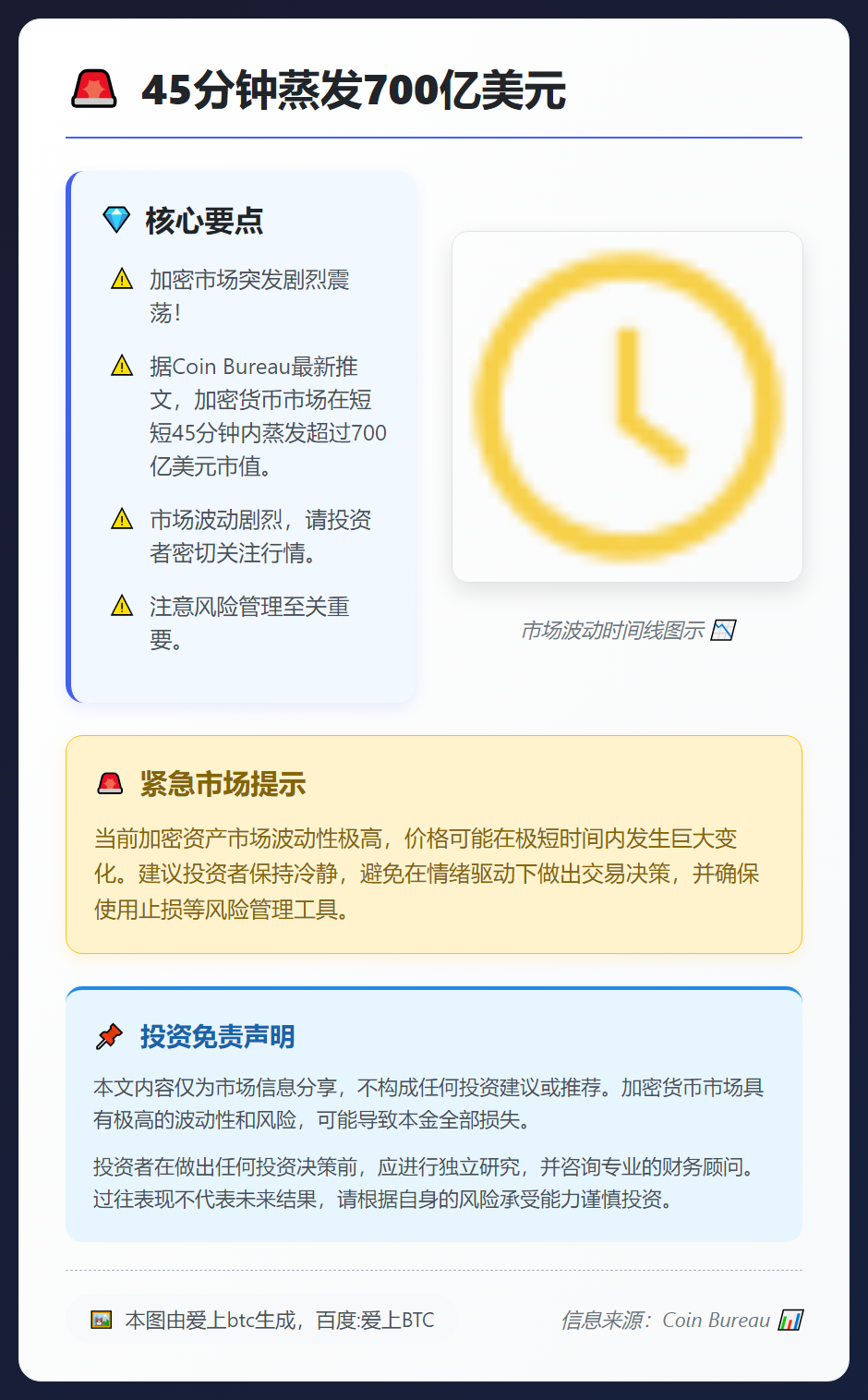 45分钟蒸发700亿美元