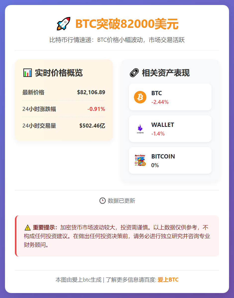 BTC突破82000美元