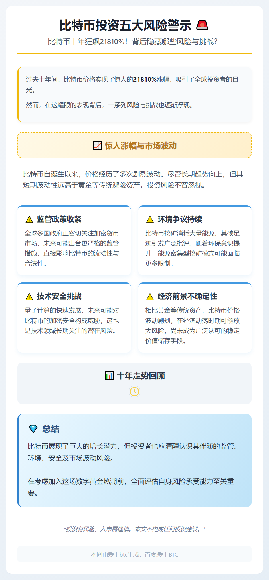 比特币投资五大风险警示