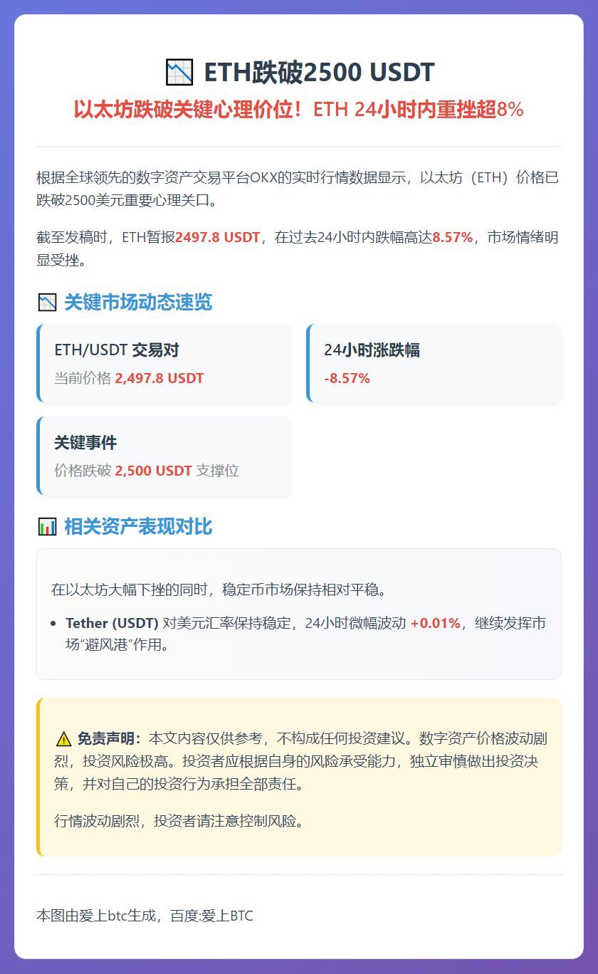 ETH跌破2500 USDT