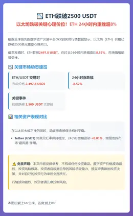 ETH跌破2500 USDT