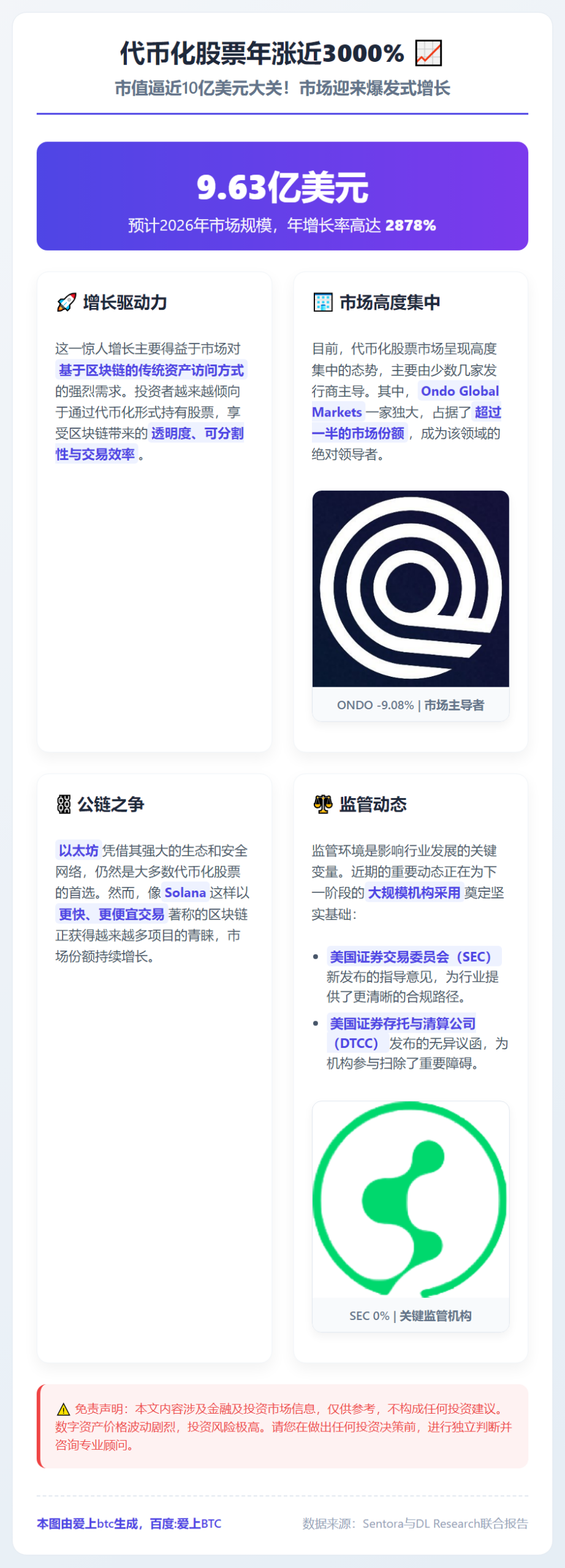 代币化股票年涨近3000%