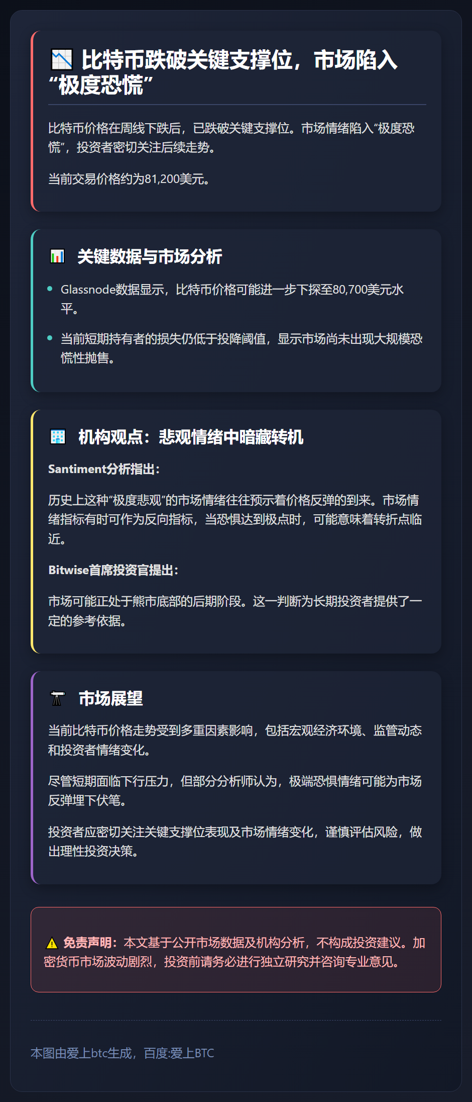 比特币跌破关键支撑位，Glassnode预警或续跌