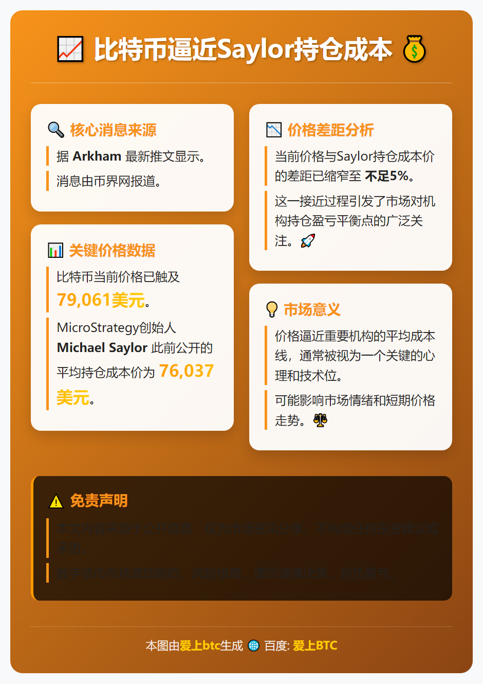比特币逼近Saylor持仓成本