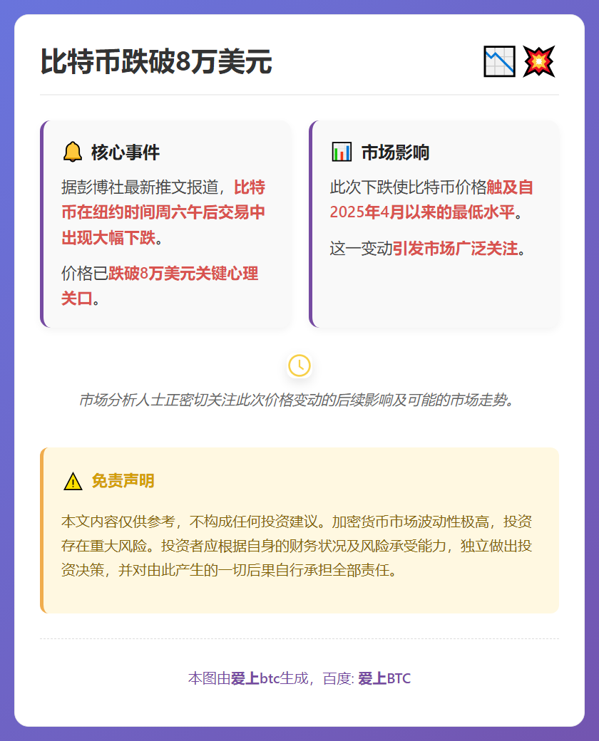 比特币跌破8万美元