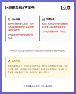 比特币跌破8万美元