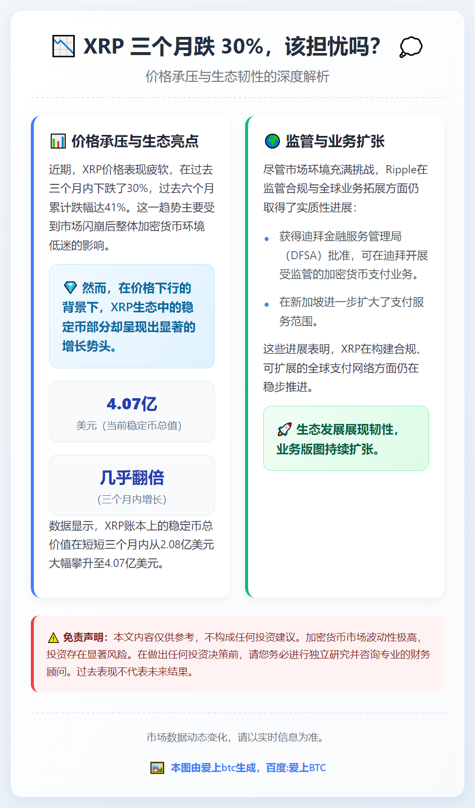 XRP 三个月跌 30%，该担忧吗？