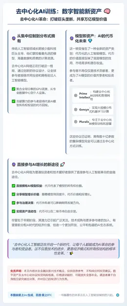 去中心化AI训练：数字智能新资产